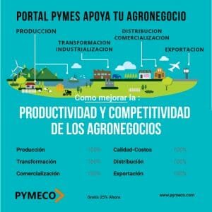 Portal Pymes, mejorar productividad y competitividad de tu agronegocio