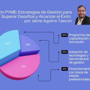 Jaime Aguirre Tascon- Acción PYME Estrategias de Gestión para Superar Desafíos y Alcanzar el Éxito