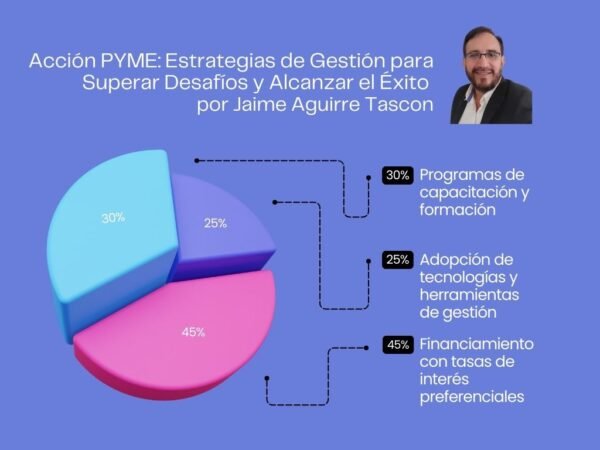 Jaime Aguirre Tascon- Acción PYME Estrategias de Gestión para Superar Desafíos y Alcanzar el Éxito