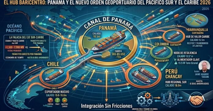 Panamá 2026 El HUB que redibuja el mapa GEOPORTUARIO de América. Jaime Aguirre Tascon