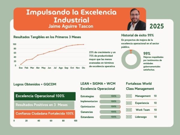Jaime Aguirre Tascon - Impulsando la Excelencia Industrial